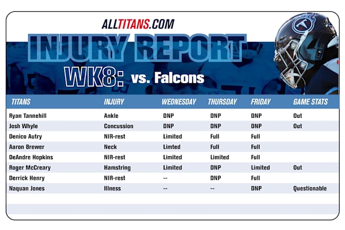 Injury Report Friday October 27